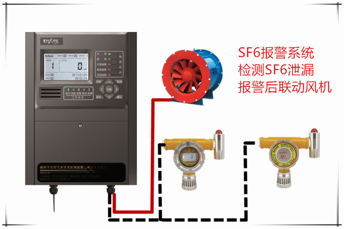 升壓站六氟化硫氣體報(bào)警器