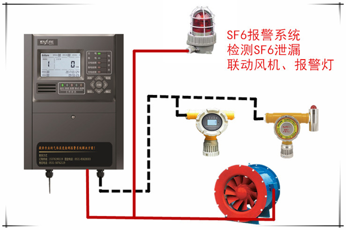 紅外式六氟化硫SF6在線監(jiān)測報(bào)警